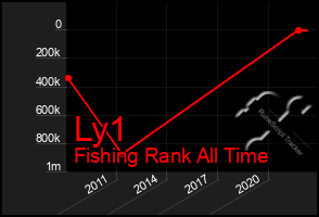 Total Graph of Ly1