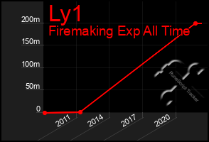 Total Graph of Ly1