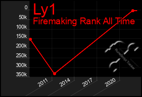 Total Graph of Ly1