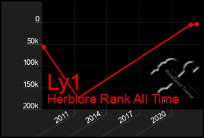 Total Graph of Ly1