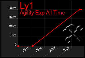 Total Graph of Ly1