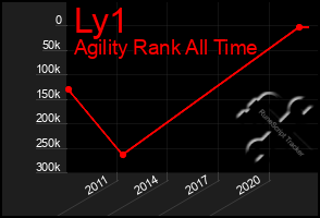 Total Graph of Ly1