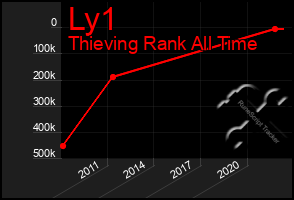 Total Graph of Ly1