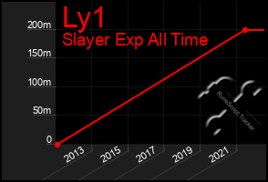 Total Graph of Ly1