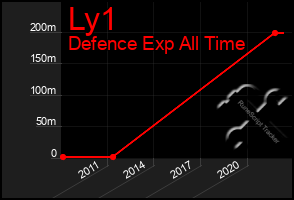 Total Graph of Ly1