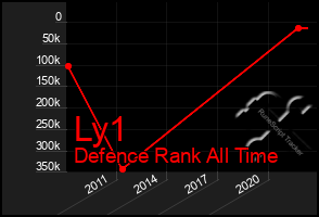 Total Graph of Ly1