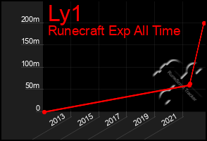 Total Graph of Ly1