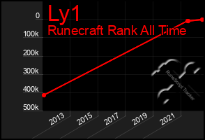 Total Graph of Ly1