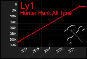 Total Graph of Ly1