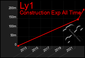 Total Graph of Ly1