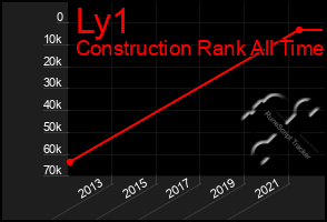 Total Graph of Ly1