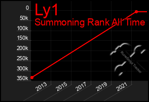 Total Graph of Ly1