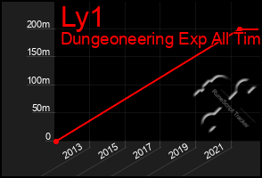 Total Graph of Ly1