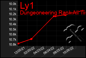 Total Graph of Ly1