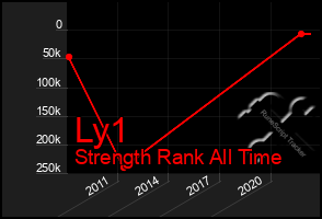 Total Graph of Ly1