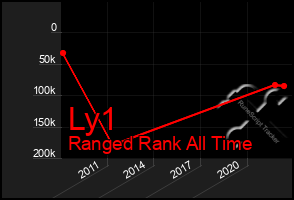 Total Graph of Ly1