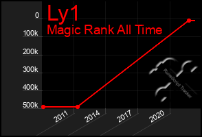 Total Graph of Ly1