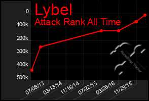 Total Graph of Lybel