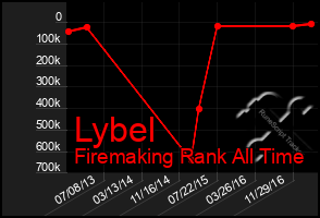 Total Graph of Lybel