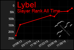 Total Graph of Lybel