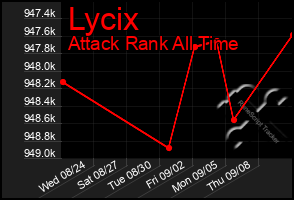 Total Graph of Lycix