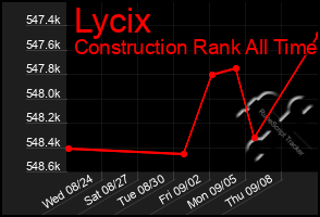 Total Graph of Lycix