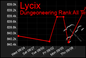 Total Graph of Lycix