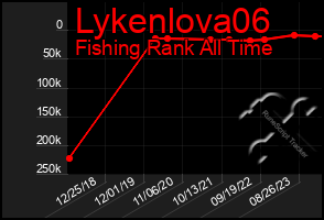 Total Graph of Lykenlova06