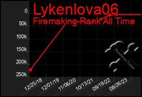 Total Graph of Lykenlova06