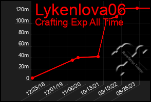 Total Graph of Lykenlova06