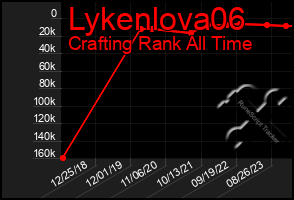 Total Graph of Lykenlova06