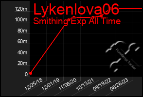 Total Graph of Lykenlova06