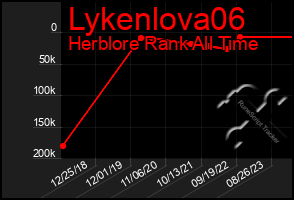 Total Graph of Lykenlova06