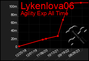 Total Graph of Lykenlova06