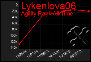 Total Graph of Lykenlova06