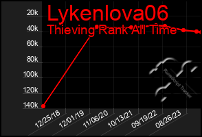 Total Graph of Lykenlova06