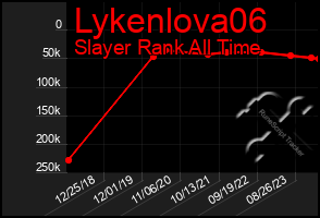 Total Graph of Lykenlova06