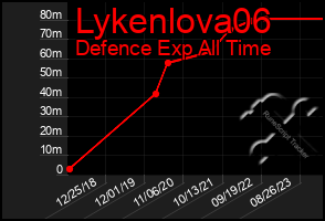 Total Graph of Lykenlova06