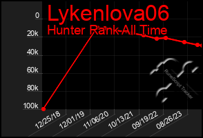 Total Graph of Lykenlova06