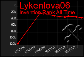 Total Graph of Lykenlova06