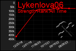 Total Graph of Lykenlova06