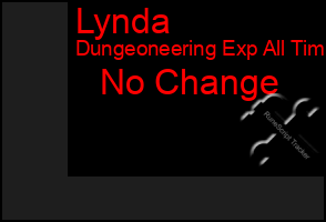 Total Graph of Lynda