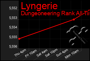 Total Graph of Lyngerie