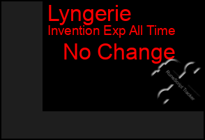 Total Graph of Lyngerie