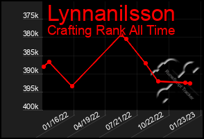 Total Graph of Lynnanilsson