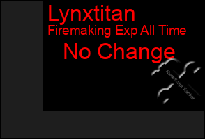 Total Graph of Lynxtitan