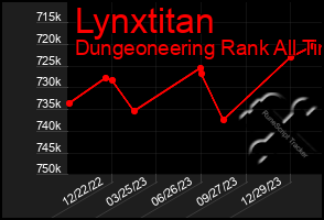 Total Graph of Lynxtitan