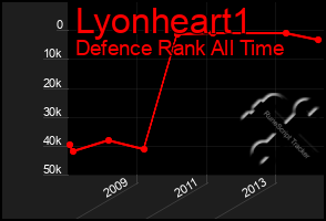 Total Graph of Lyonheart1