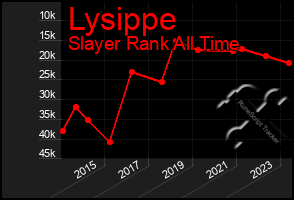 Total Graph of Lysippe