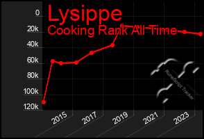 Total Graph of Lysippe